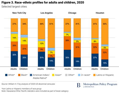 2020 Census: Big cities grew and became more diverse.